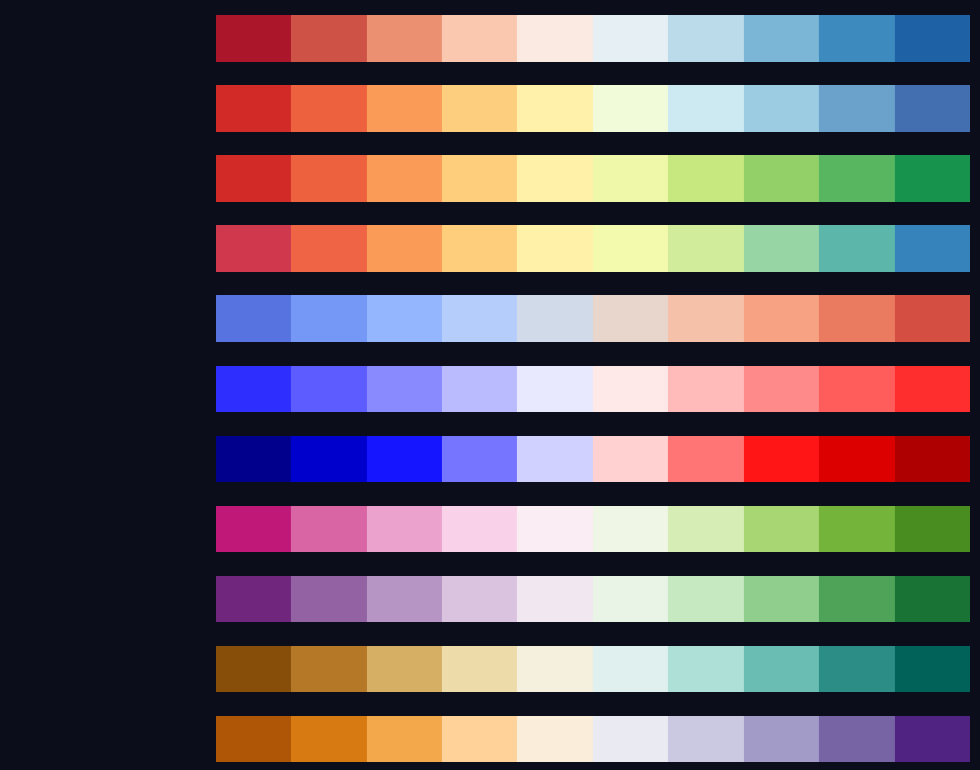 Diverging palettes