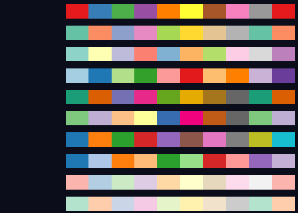 Qualitative palettes