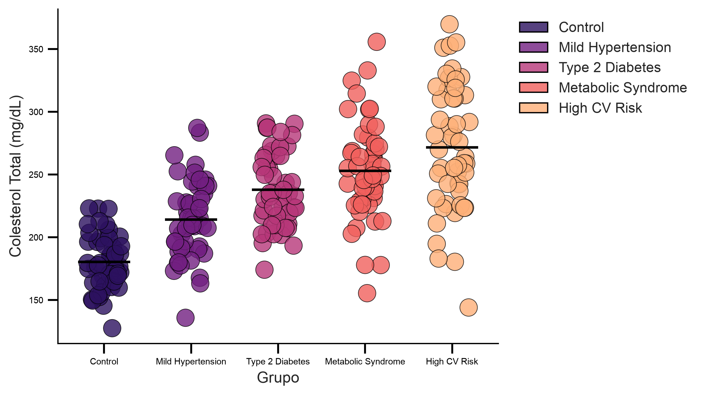 Dot plot