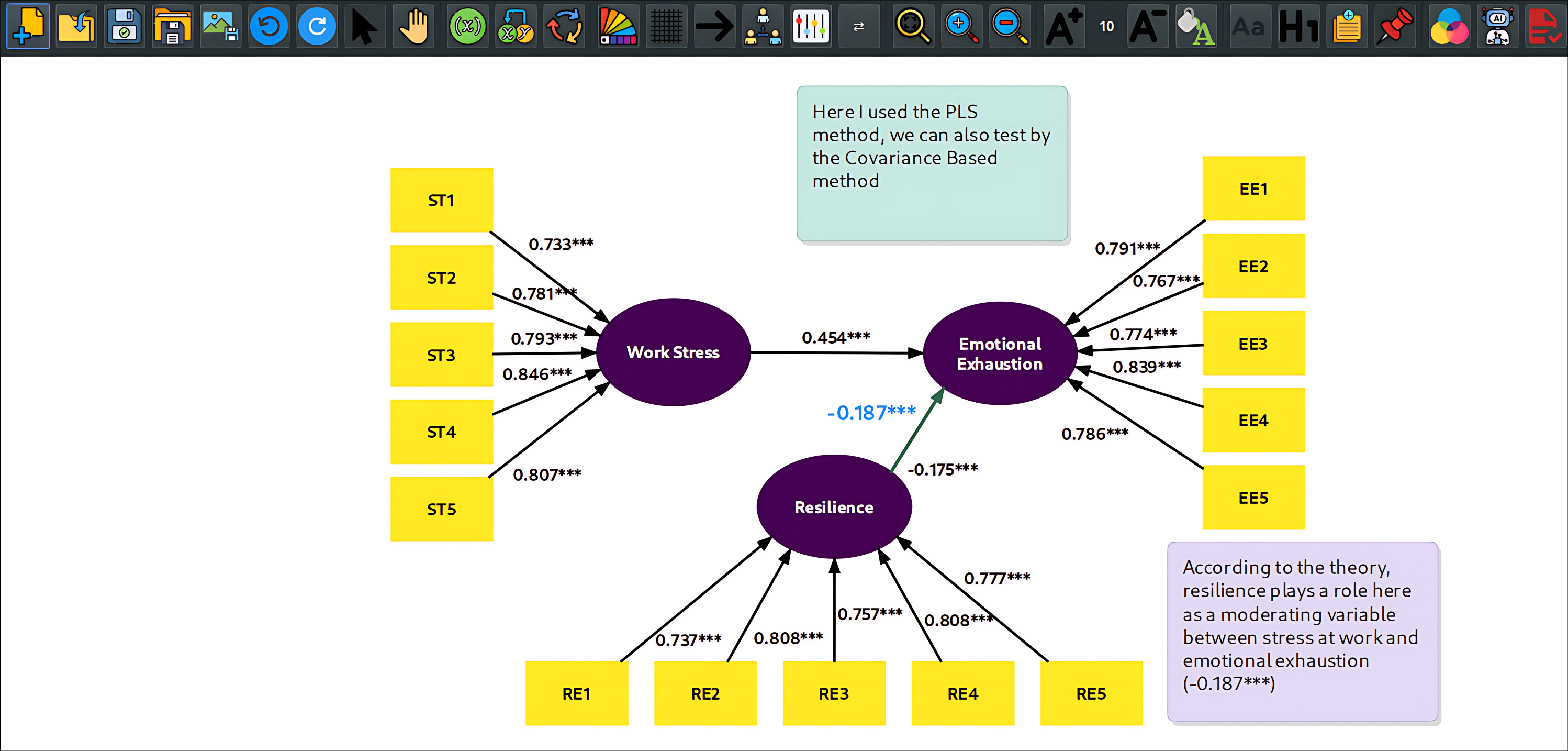 Structural equation modeling
